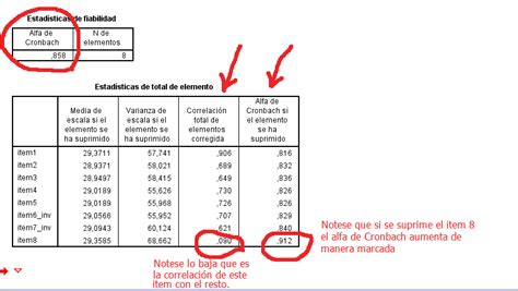 Tabla Del Alfa De Cronbach