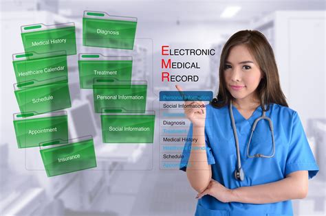 Do Electronic Medical Records Improve The Quality Of Care Emr