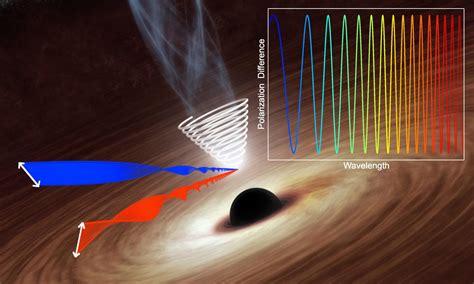 Strong Magnetic Fields Detected In Plasma Jet Eurekalert