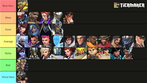 Overwatch 2 Tier List Best And Worst Heroes Ahead Of Closed Beta
