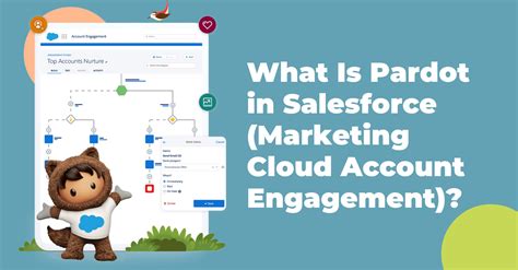 What Is Pardot In Salesforce Marketing Cloud Account Engagement