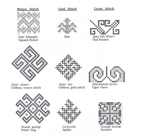 mien-textile-hmong-tattoo,-hmong-batik,-hmong-symbols