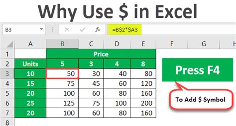 I noticed that in some excel files the formulas ignore the filtered row, in others it does not, and idk how to adjust the setting. $ Symbol in Excel | Why use $ (Dollar) Symbol in Excel ...