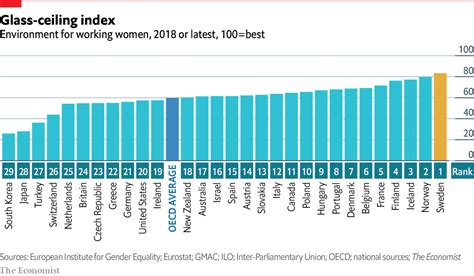Can't count, can't catch the pieces falling. Farzana R Hossain MD on | Senior jobs, Glass ceiling ...