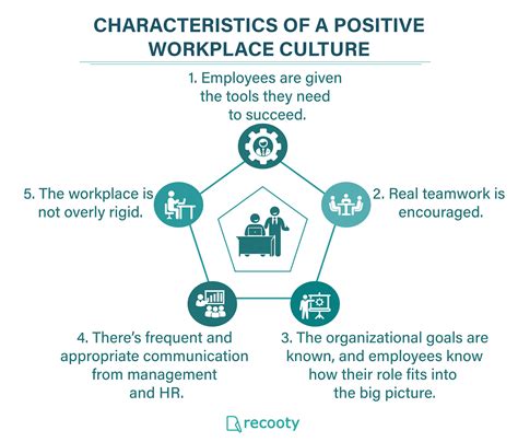 5 Characteristics Of A Positive Workplace Culture Workplace