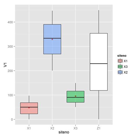 Ggplot2 Boxplot With Variable Width The R Graph Gallery Images