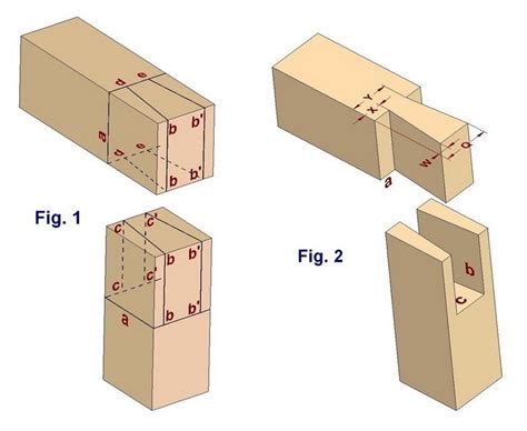 Construction Of A Corner Through Dovetail Joint Craftsmanspace