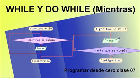 While Y Do While Mientras Y Repetir Hastai Programar Desde Cero Clase