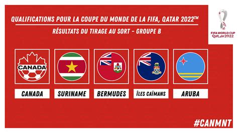 Foot Coupe Du Monde 2022 Qatar 2022 Le Calendrier Officialise Images