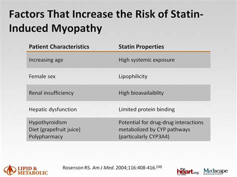 Pharmacology An Overview Of Statins Tl Dr Pharmacy