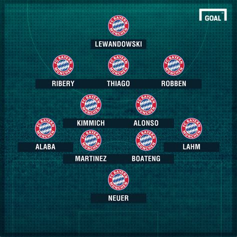 Fc köln fc augsburg werder bremen arminia bielefeld vfb. FC Bayern: Verletzungen, Sperren und die Aufstellung gegen ...