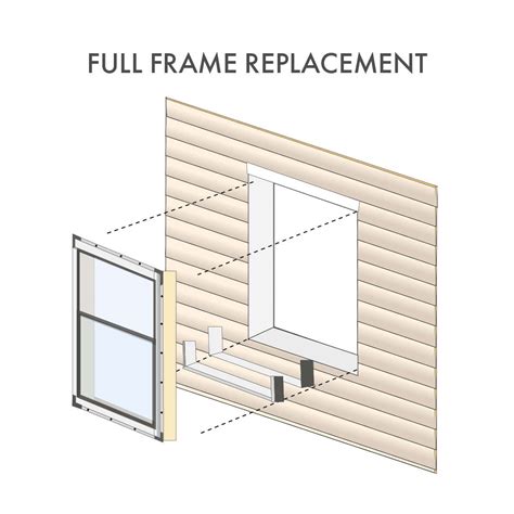 What Are The Different Types Of Window Installation