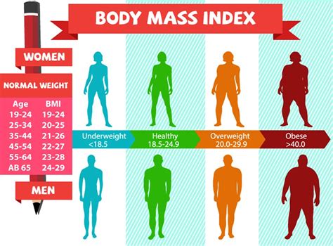 How To Calculate Body Mass Index With 2 Different Methods