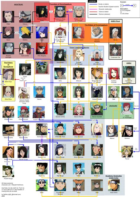 Naruto Complete Character Tree By Safrika On Deviantart Naruto