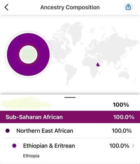Are Ethiopians More Arab Than They Are African Quora