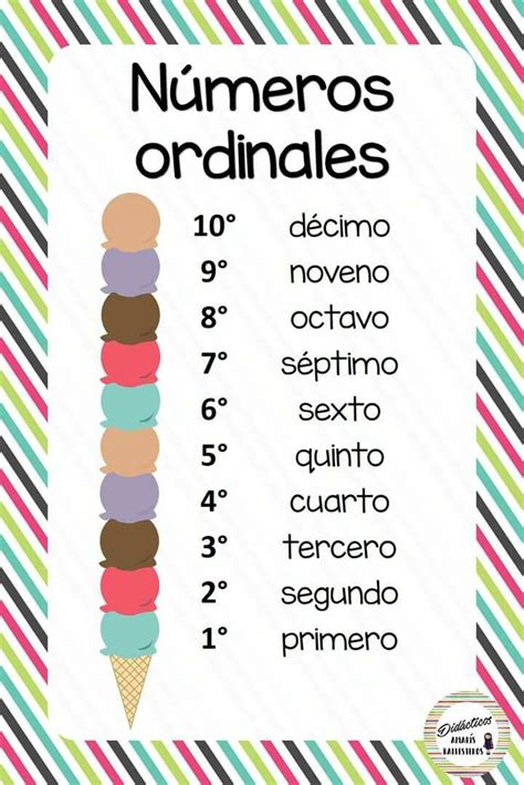 Pin De Lauren Castro En Matemática Números Ordinales Numeros