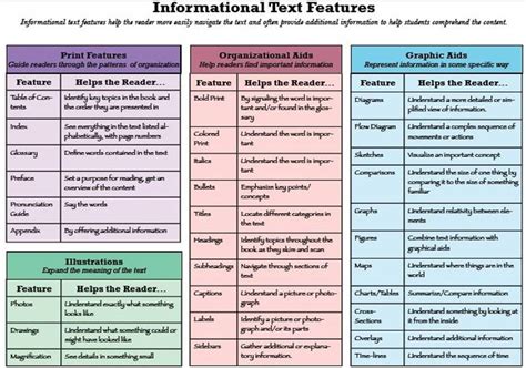 And topical descriptors identiﬁcation, text structure. What Are Informational Texts? - Media Literacy Clearinghouse