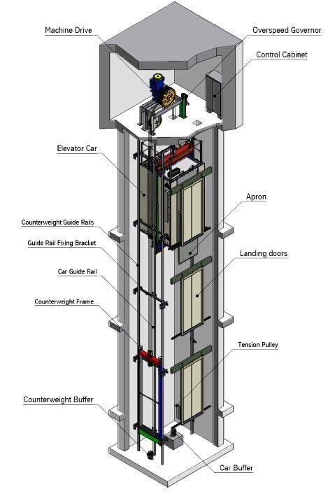 Maincomponentsofelevator 469×709 Elevator Design Elevation