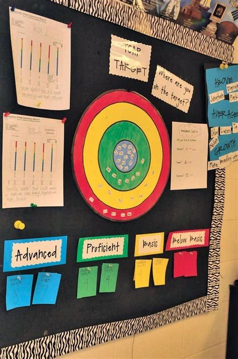 30 Interesting Classroom Board Display Ideas To Draw Your Students