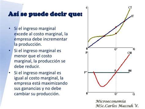 20 Beneficio