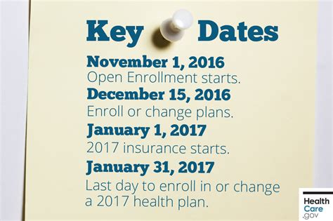 Learn more about your state's marketplace. Key Health Insurance Deadlines for 2017 Marketplace| HealthCare.gov