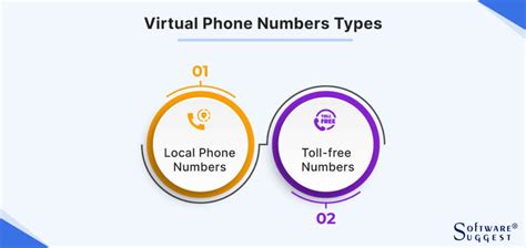 How Can You Get A Us Virtual Phone Number From Outside The Usa