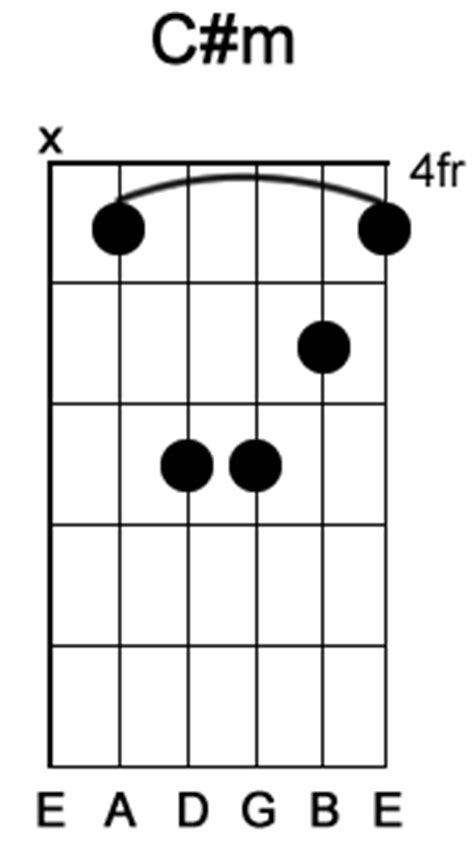 There is your c minor chord. Guitar For Beginners, Movable Arpeggios - Free Guitar For ...