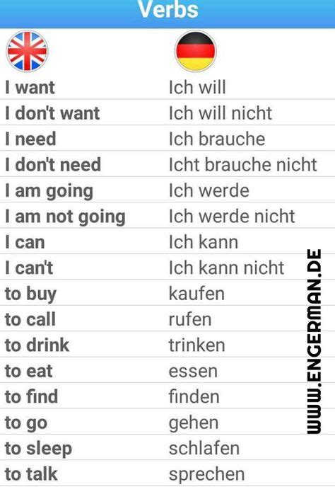 40 German Ideas In 2020 German Language Learning German Learn German