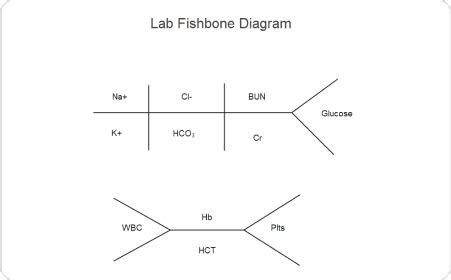 Free Fishbone Diagram Maker With Free Templates EdrawMax
