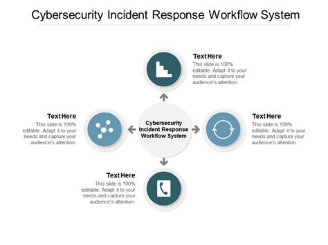 Cybersecurity Incident Response Workflow System Ppt Powerpoint
