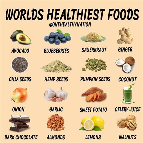 🌎 Worlds Healthiest Foods These Most Definitely Are Not All Of Them