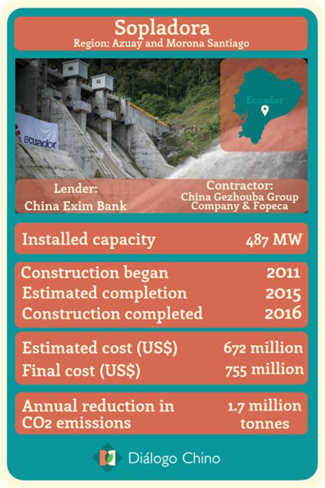 Watergy Nexus Ecuador’s China Backed Hydropower Revolution