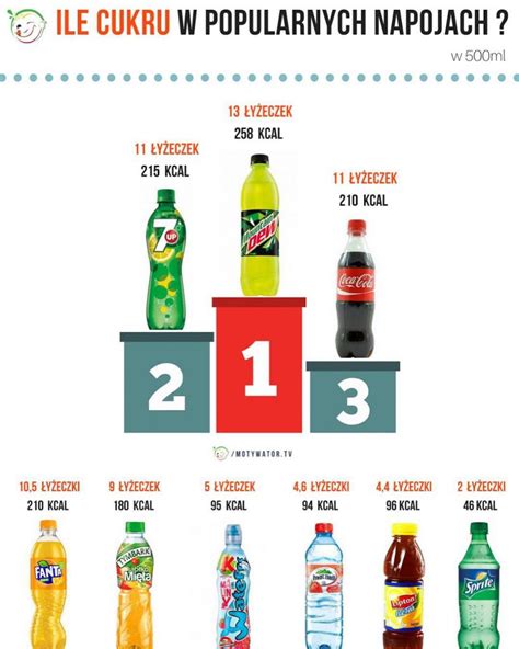Ile To Jest 80 G Cukru - Ukryty cukier w popularnych napojach – Motywator Dietetyczny