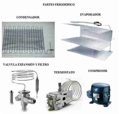 Partes Y Piezas De Un Refrigerador Asistencia Técnica Refrigeradores