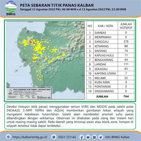 Terbanyak Di Kalbar Sebaran Titik Hotspot Terdeteksi Di Sanggau