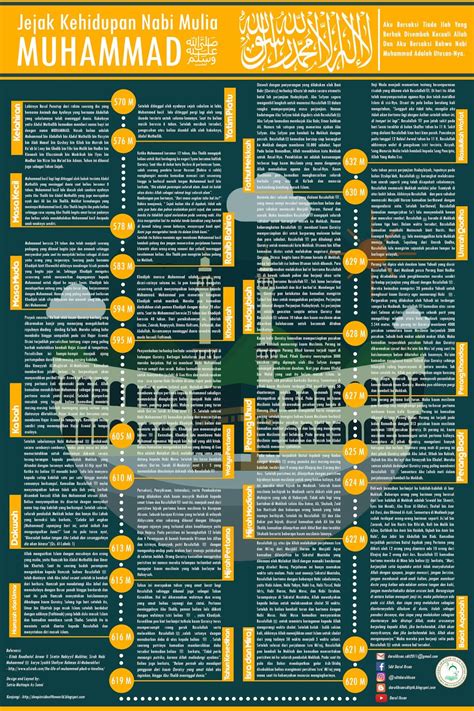 Darul Ihsan Media Download Poster Sirah Nabi Muhammad ﷺ