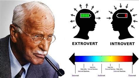 Carl Jungs Introversion Vs Extraversion Special Extended Version