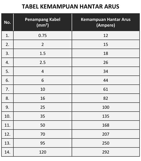 Cara Menghitung Ukuran Kabel Listrik - Multi Kabel