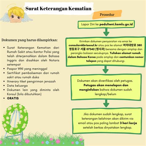 Contoh Surat Keterangan Kematian / Contoh Surat Keterangan Kematian