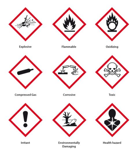 Corrosive Hazard Symbols