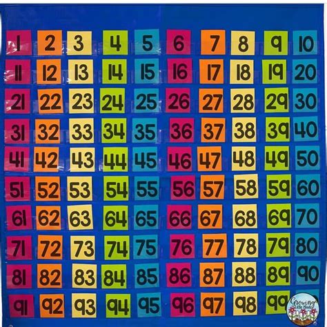 Multiplication Chart Color Coded Printable Multiplication Flash Cards