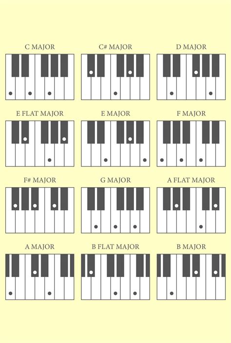 Learn Basic Piano Chords And Keys Easy Keyboard Chords