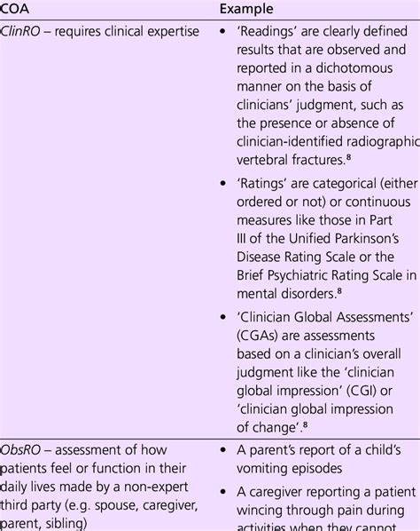 Clinical Outcome Assessment Examples Download Scientific Diagram