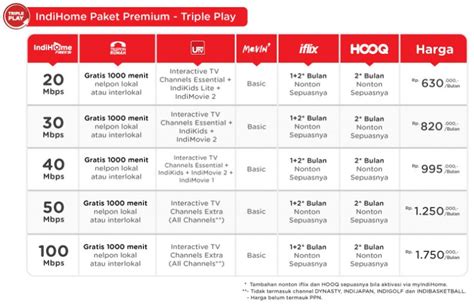 Indihome was launched on 2015 to replace speedy. Daftar Harga Paket IndiHome Terbaru Paling Lengkap Tahun 2020