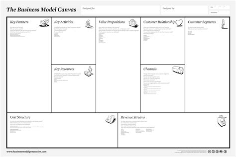 Business Model Canvas Template Strategyzer Zoo