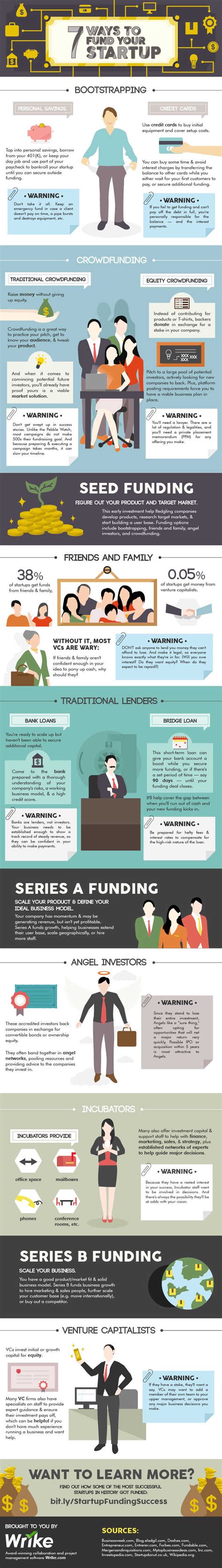 7 Proven Ways Of Funding Your Startup Infographic Intelegain