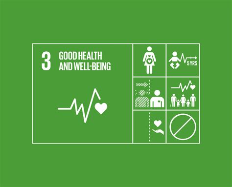 Sustainable Development Goal 3 Ensure Healthy Lives And Promote Well