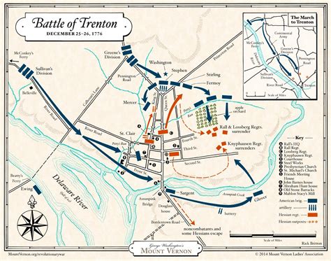 Battle Of Trenton · George Washingtons Mount Vernon