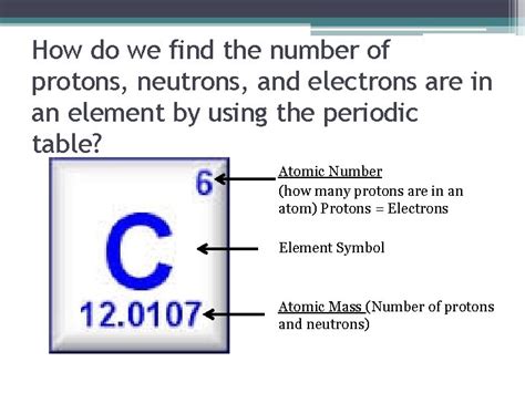 Introduction To Basic Chemistry Protons Neutrons Electrons And