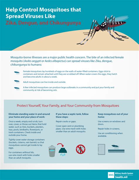 Summer Safety 2018 Mosquito Safety Healthmil